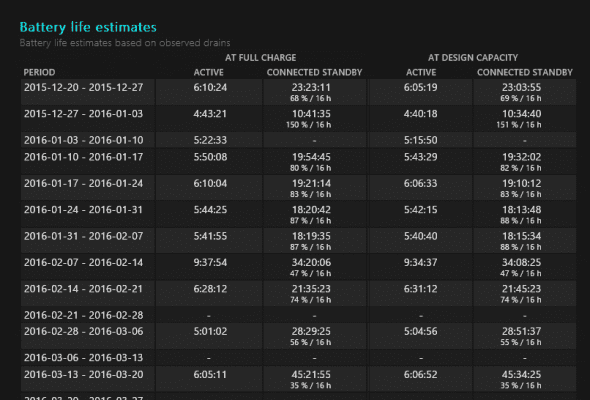 Creating a Detailed Battery Report in Windows 10